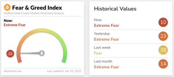 Индекс страха и жадности биткоина - что это такое и как использовать