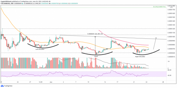 Прогноз цены Shiba Inu: SHIB может вознаградить за терпение 80% доходностью