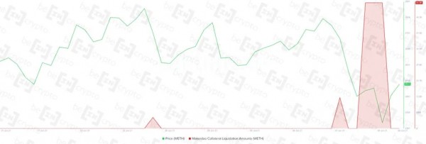 Аналитики Santiment указали на капитуляцию ходлеров Ethereum