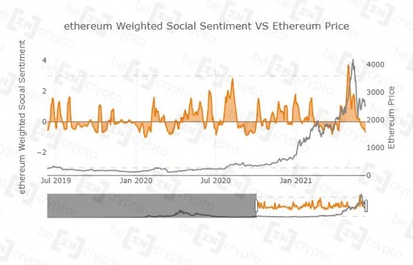 Аналитики Santiment указали на капитуляцию ходлеров Ethereum