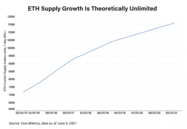 4 распространенных заблуждения об обновлении EIP 1559 Ethereum