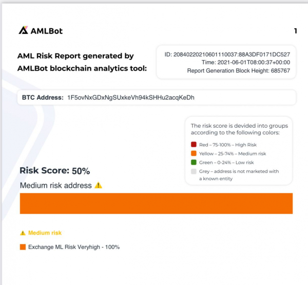 Биткоины, имеющие отношение ко взломанной бирже Bitfloor, пришли в движение