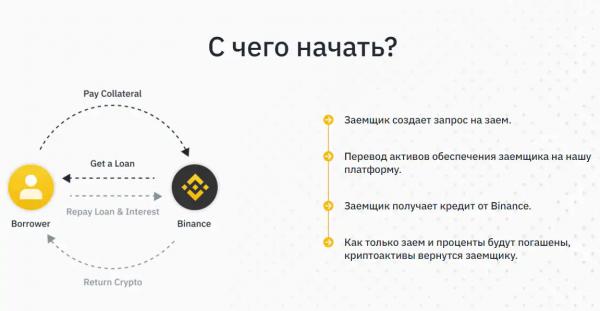 Выбор лучшей стратегии пассивного заработка на криптовалютах: стекинг, депозит, кредит