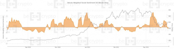 Киты держат почти 50% от общего предложения биткоина