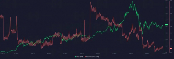 Комиссии в сети Ethereum на полугодовом минимуме