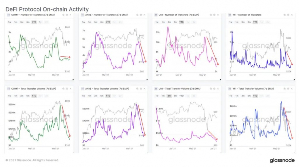 Пользователи выводят Ethereum с бирж