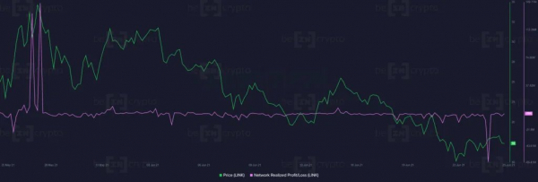 Santiment: Дамп Chainlink подходит к концу