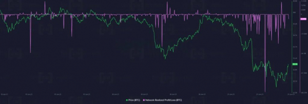 Santiment прогнозируют высокую волатильность на рынке биткоина