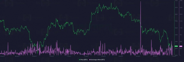 Santiment прогнозируют высокую волатильность на рынке биткоина