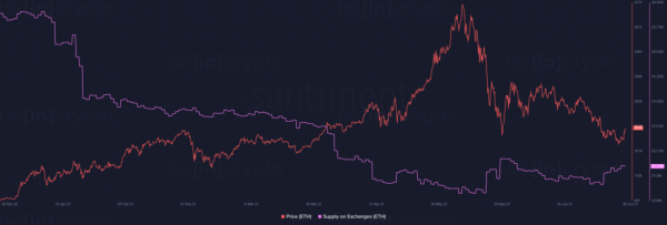 В сообществе Ethereum преобладают негативные настроения