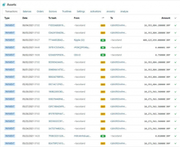 За прошедший месяц Джед Маккалеб продал 453 млн токенов XRP