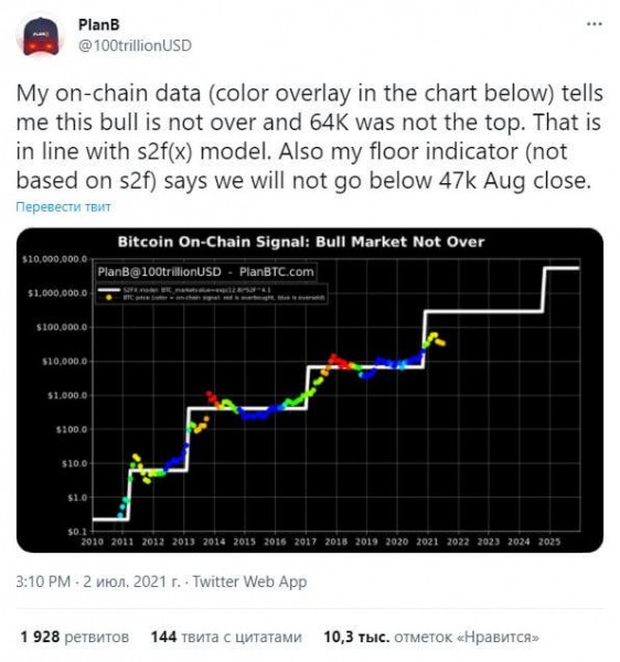 Цена биткоина $47 000 в августе - худший сценарий по модели S2F