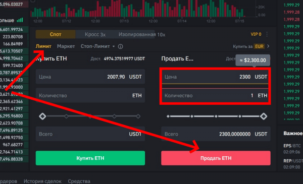 Что такое Stop Loss и Take Profit на криптовалютной бирже?