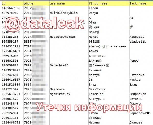 Telegram взломали: произошла утечка данных пользователей Telegram