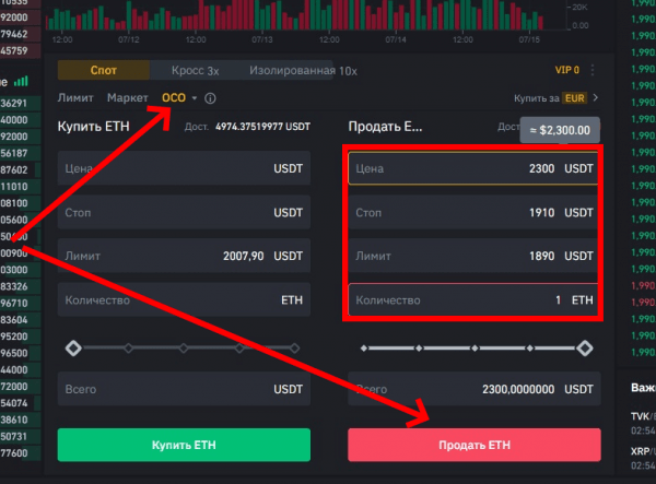 Что такое Stop Loss и Take Profit на криптовалютной бирже?