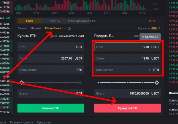 Что такое Stop Loss и Take Profit на криптовалютной бирже?