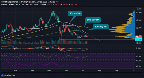 Более 60% предложения LINK хранится на 10 адресах