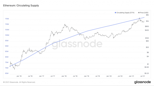 Сеть Ethereum обработала транзакции на $3,6 трлн за шесть лет