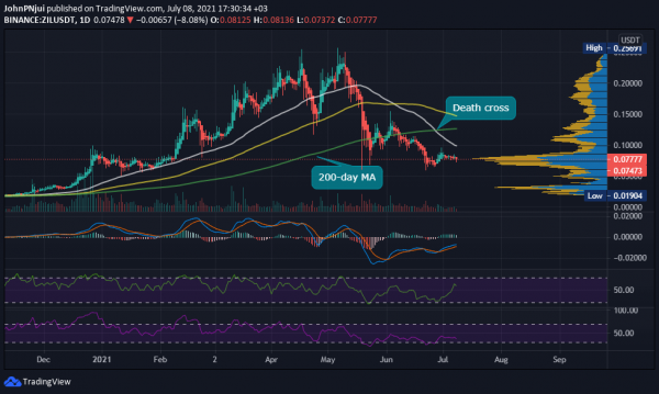 В тестовой сети запущен мост между сетями Zilliqa и Ethereum