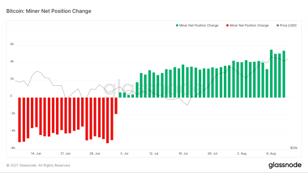 Согласно модели S2F к концу года цена BTC достигнет $135 000