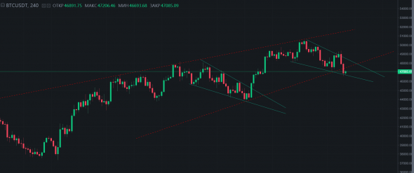 Мнение: Биткоин скоро вернется к отметкам выше $50 тыс