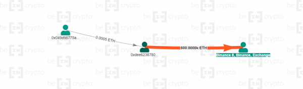 На биржи поступило более $12 млрд в BTC. Аналитики опасаются дампа