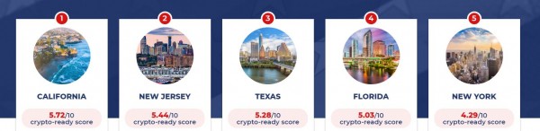 Рейтинг штатов США по готовности к принятию криптовалют