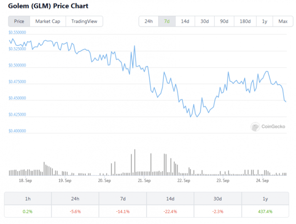 Приложение для майнинга Ethereum на обычных компьютерах