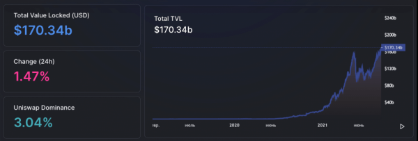 TVL в DeFi бьет рекорды: в секторе лидируют США, Вьетнам и Таиланд