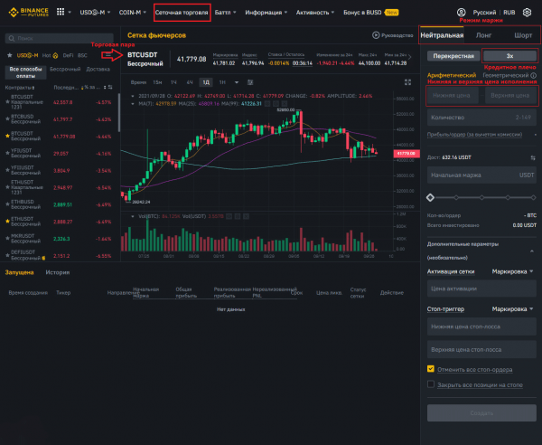 Сеточная торговля криптовалютными фьючерсами на Binance Futures