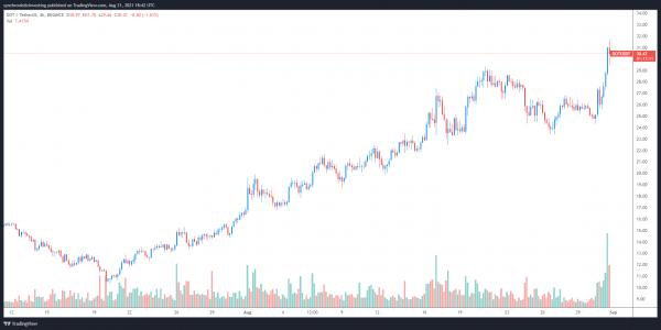 3 причины, по которым Polkadot следующим достигнет ATH