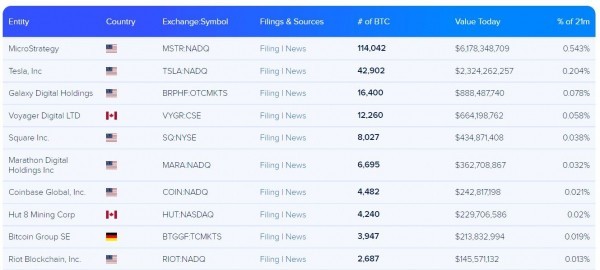 SEC США одобрила ETF на акции компаний биткоин-инвесторов