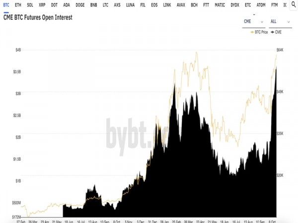 Биткоин вырос до 62 000 долларов США, примерно на 2% за последние 24 часа