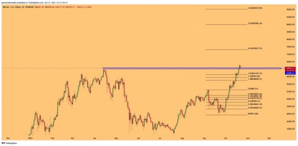 Цена биткоина резко обвалилась до $8 200 на бирже Binance.US