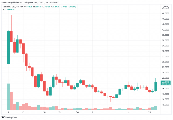 Агрегатор доходности Tulip Protocol для Solana привлек $5 млн в ходе частной продажи токенов