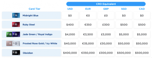 Что такое криптовалютная экосистема Crypto․com и блокчейн Cronos?