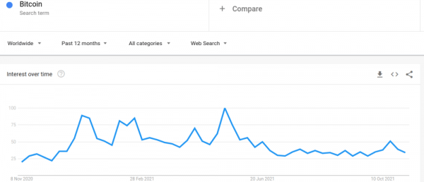 Графики биткоина намекают на повторение 2013 года