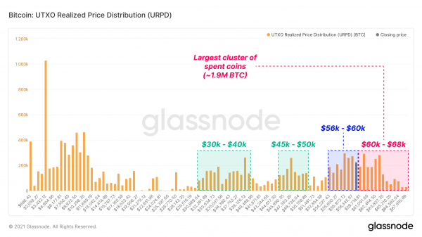 Glassnode: Биткоин находится под угрозой «рефлексивного» снижения