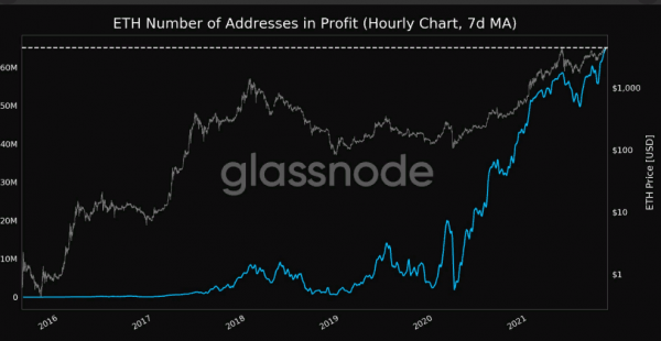 Комиссии в сети Ethereum бьют рекорды