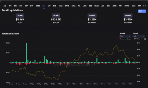 Оправится ли Cardano после падения на фоне делистинга с eToro?