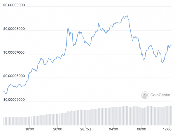 Памп "собачих" и "кошачьих" монет пока Shiba Inu и Dogecoin бьются