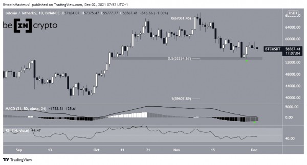 Биткоин попытается штурмовать сопротивление $59 300