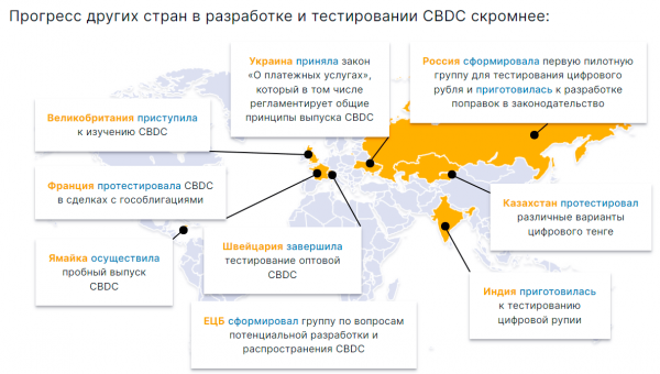 Главные события на криптовалютном рынке в 2021 году