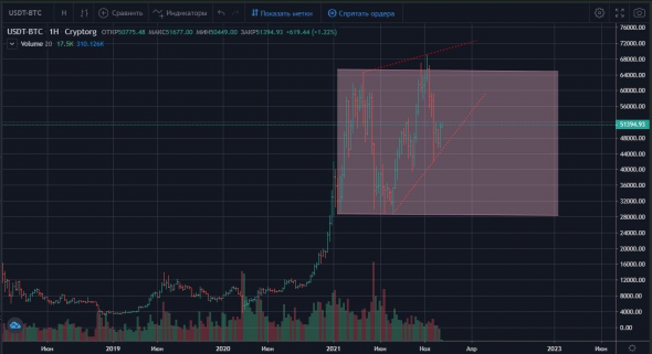 Что будет рынком с криптовалют в 2022 году?