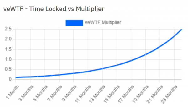 Waterfall DeFi запускает модуль стекинга в основной сети