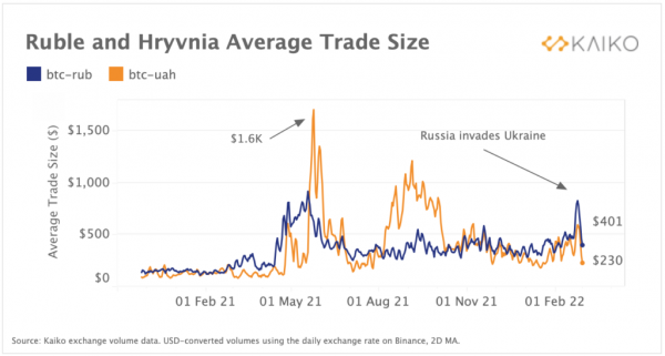 Курс биткоина к рублю достиг 5 500 000