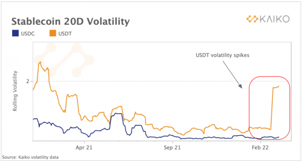 Курс биткоина к рублю достиг 5 500 000