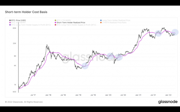 Почему цена биткоина превысила $47 000 и что будет дальше?