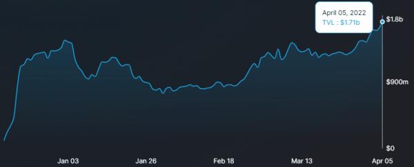 Цена ASTRO выросла до нового рекордного максимума после запуска стекинга xASTRO