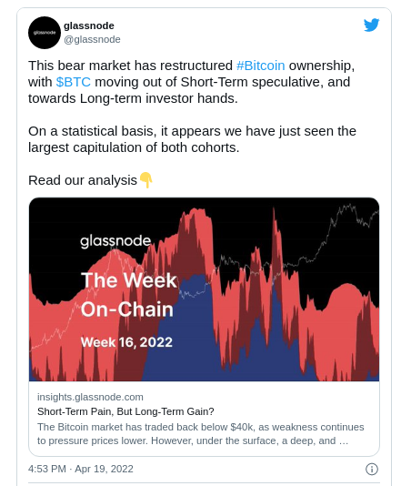 Glassnode: Биткоин уже мог пройти свое дно